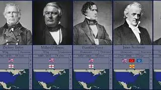 Timeline of the U.S. Presidents (Detailed)