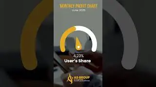 𝗠𝗼𝗻𝘁𝗵𝗹𝘆 𝗣𝗿𝗼𝗳𝗶𝘁 𝗥𝗲𝗽𝗼𝗿𝘁 &ndash; 𝗝𝘂𝗻𝗲 𝟮𝟬𝟮𝟱 📊