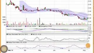 New Millennium Iron Corp (NML) Bottom Play Stock Chart