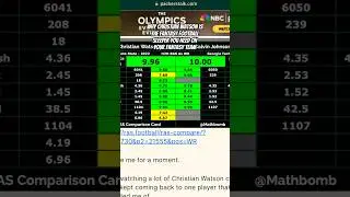 Christian Watson Vs Garrett Wilson: 2024 Fantasy Football Sleeper #shorts #sports #football