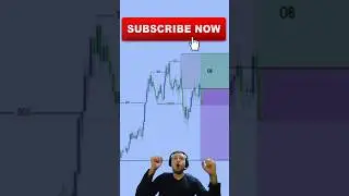 ** Liquidity Sweep + Change of Character (CHOCH) + Order Block &ndash; SMC Trading Strategy Explained **