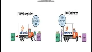 FOB Destination vs FOB Shipping Point/ Freight Prepaid vs Freight Collect