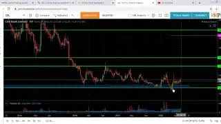 Simple Technical Analysis of Civil Bank Ltd CBL....