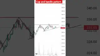 Bpcl cup and handle pattern #optionsfortomorrow #bpclsharenews #sharemarkettomorrowprediction