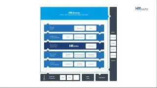 Mit der HRsuite und Intrexx zur HRL&ouml;sung