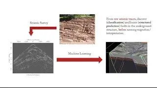 Share Your Science: Using Deep Learning to Automatically Detect Faults for Oil and Gas Exploration