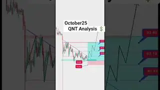 QNT ANALYSIS 📈#qnt #trading #crypto #cryptocurrencytrading #stockmarket #bitcoinanalysis #ethereumde
