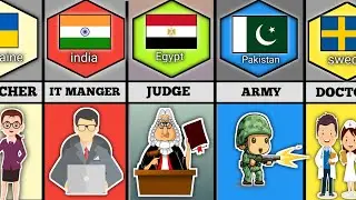 Most Respected Profession From Different Countries