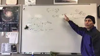 Deriving orbital speed for circular orbits