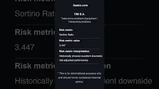Understanding TIM S.A.'s Sortino Ratio: A Risk Performance Analysis