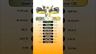 Hero Xoom 160 Vs Hero Xoom 125 #technnu #scooty #heroxoom