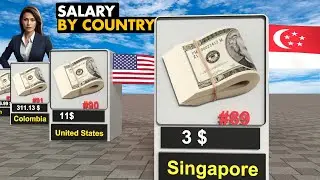 Average SALARY by country 2024: 3D Comparison