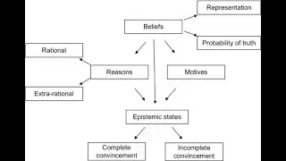 Propositional Attitudes