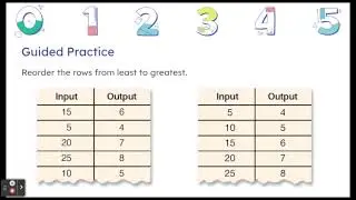 Finding the Function Rule Review