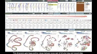 Visual Analytics for RNN-Based Deep Reinforcement Learning