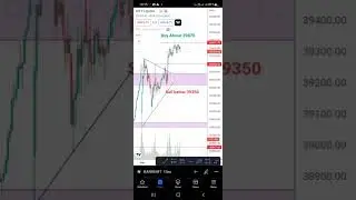 NIFTY and BANKNIFTY tradeplan for 06 Sep 2022 #trading #banknifty #nifty #stockmarket #tradeplan