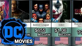TOP 30 DC Comics Movies | Box Office Comparison