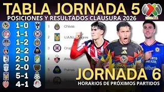 TABLA DE POSICIONES y RESULTADOS Jornada 5 Clausura 2026 Liga MX | Tabla de Posiciones ACTUALIZADA🔥