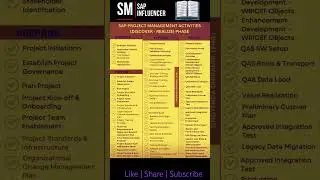 SAP S/4 HANA: Activities in SAP Project Management #sap #sapcommunity #saps4hana #sapcenter