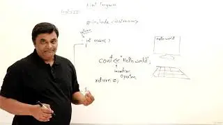 17  Skeleton of C++ Program
