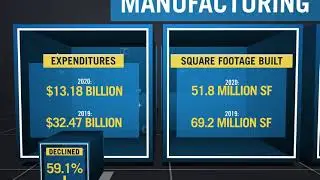 Economic Impacts of Commercial Real Estate, 2021 U.S. Edition