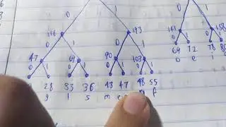 Algoritmo de Huffman - hacer un &aacute;rbol con una tabla