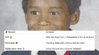 The Real Reason Kobe Bryant Got His Name