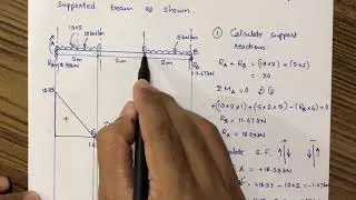 Shear force and bending moment: Problem 2