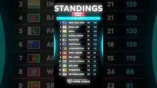 🏆ICC World Cup Super League Points Table 2023🏆NEW✅Today#icc #youtubeshorts #youtube #icc2023
