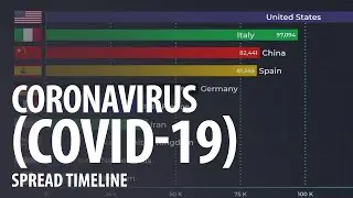 Coronavirus (COVID-19) Spread Timeline