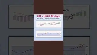 MACD and RSI momentum Stocks to Watch out#Hdfclife #trident #cyient #gspl #bse #carysil #budget2024