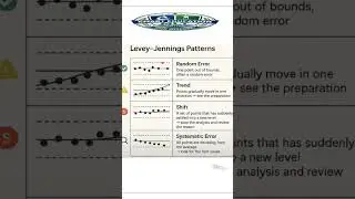 #Levey-Jennings Patterns #Random Error #Trend #Shift #Systematic Error #