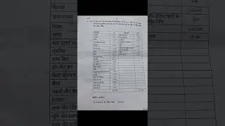 Financial Accounting Paper🙏💯|23 December 2025 को होगा Exam B.com 1st Semester😱|#SOL #DelhiUniversity