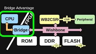 Universal Tools for Acceleration, Timing, Integration & Machine Enhancement