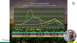 June 23 Channel Agronomy Blitz