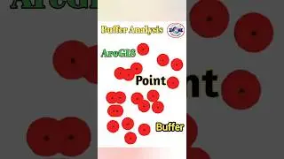 Point Buffer in ArcGIS #shorts