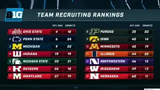 2022 National Signing Day: Breaking Down the Early Big Ten Recruits & Rankings | Big Ten Football