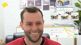 Latest Ad Tech 2024: Ad Copy Ai // Audience Filtering // Offsite Pixel Conversions // Customize Ads