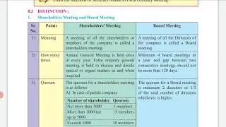 FYJC S.P Ch.8 Distinguish between Shareholders Meeting and Board Meeting P.g.no 127