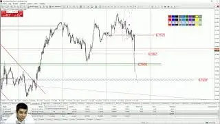 Торговля на новостях. 13.07.2021 CPI