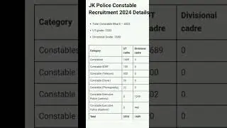 jk police recruitment 2024__25 #jkpolice recruitment