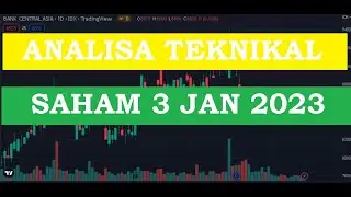 BBRI BBCA TLKM ANALISA TEKNIKAL CANDLESTICK  DONCRYPTO