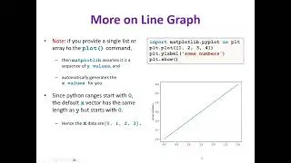 Data Visualization using Matplotlib python package, Example of pie and scatter plots and more charts