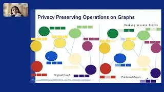 NODES 2023 - Graph Algorithms for Privacy and Fairness in the Healthcare Industry