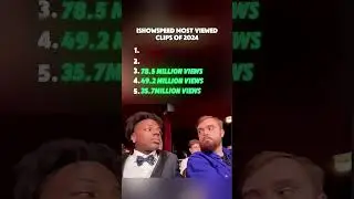 IShowSpeed Most Viewed Clips 2024!