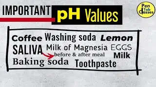 Important pH Values