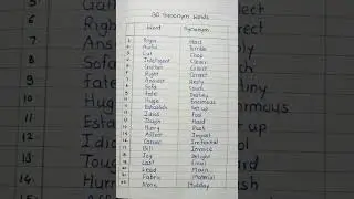 30 Synonyms in English / Synonyms in English/Synonyms English Grammar
