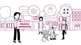 HAN Bachelor | Social Work | Welk profiel kies jij? Zorg, Jeugd of Welzijn & Samenleving