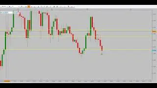 TMFX Trading - Forex Trading profitable winning strategy- 14-05-2019