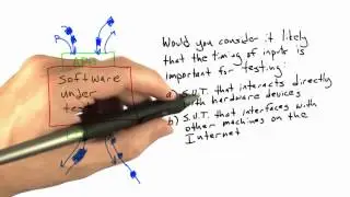 Testing Timing - Software Testing